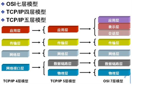 一文让懂计算机网络 从基础到开发实战