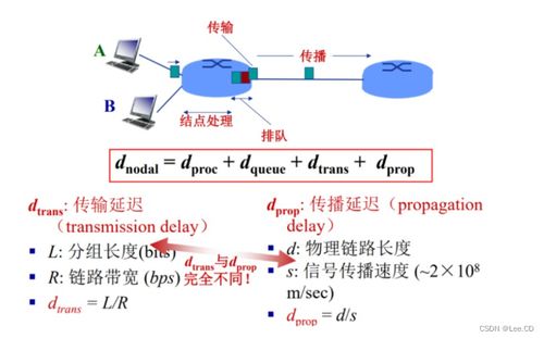 计算机网络知识点总结提纲（谢希仁《计算机网络》）