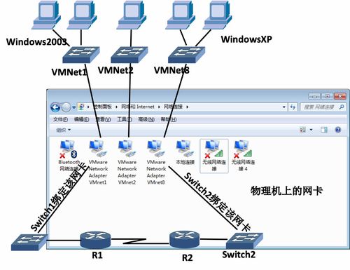 韩立刚计算机网络笔记 第03章 gns网络模拟器