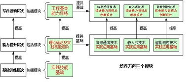 绍兴文理学院数理信息学院 计算机网络技术开发的探索与实践