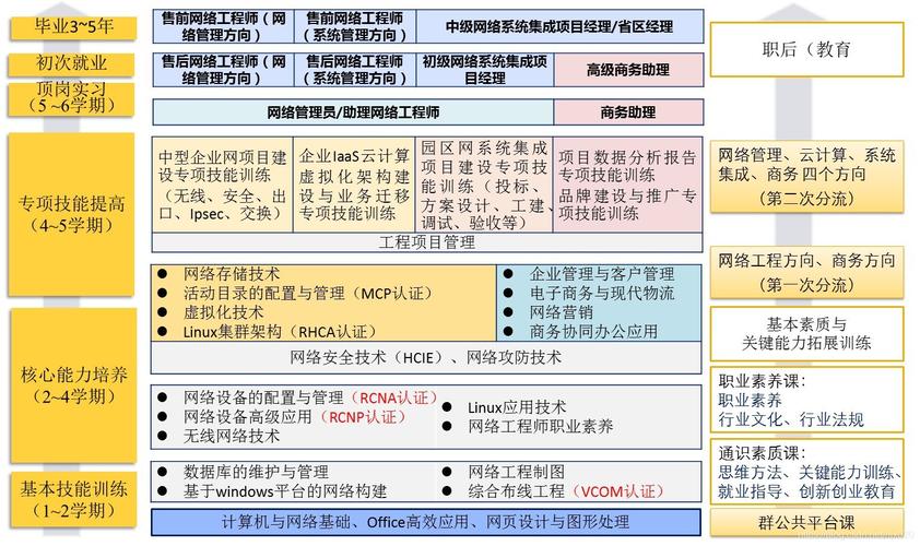 计算机网络技术专业职业能力分析的结论与成效——以计算机网络技术开发方向为例